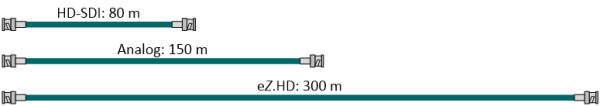 Kabellängen eZHD 600p