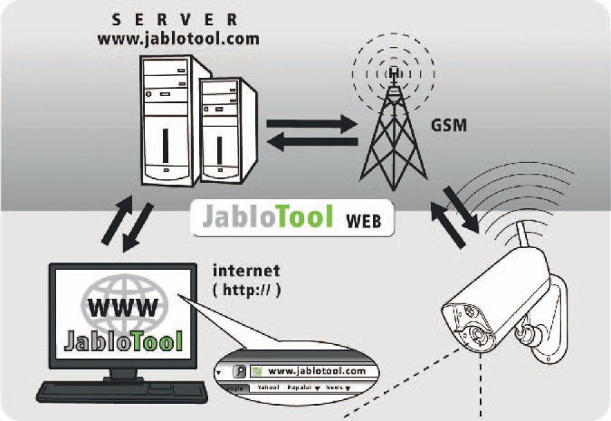 Jablocom EyeSee Internet-Verbundung_per_JabloTool_WebServer
