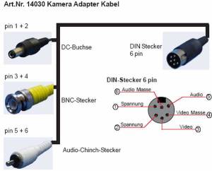 95.63 Video DIN-Adapter 