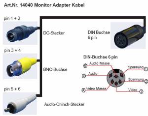 95.62 Video DIN-Adapter 